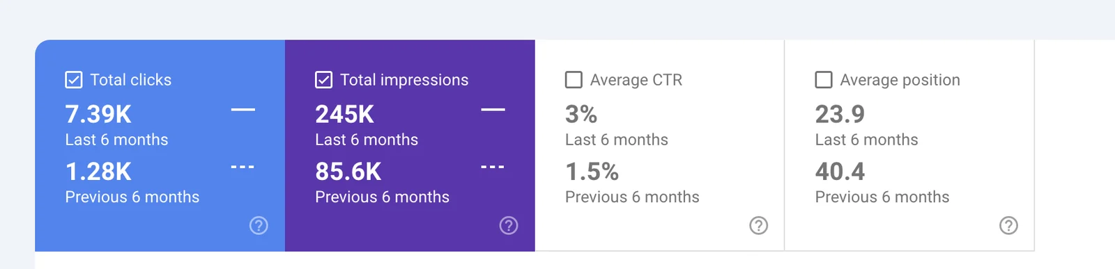 Capture Search Console : 7,39 k clics contre 1,28 k